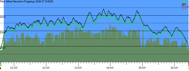Barometer